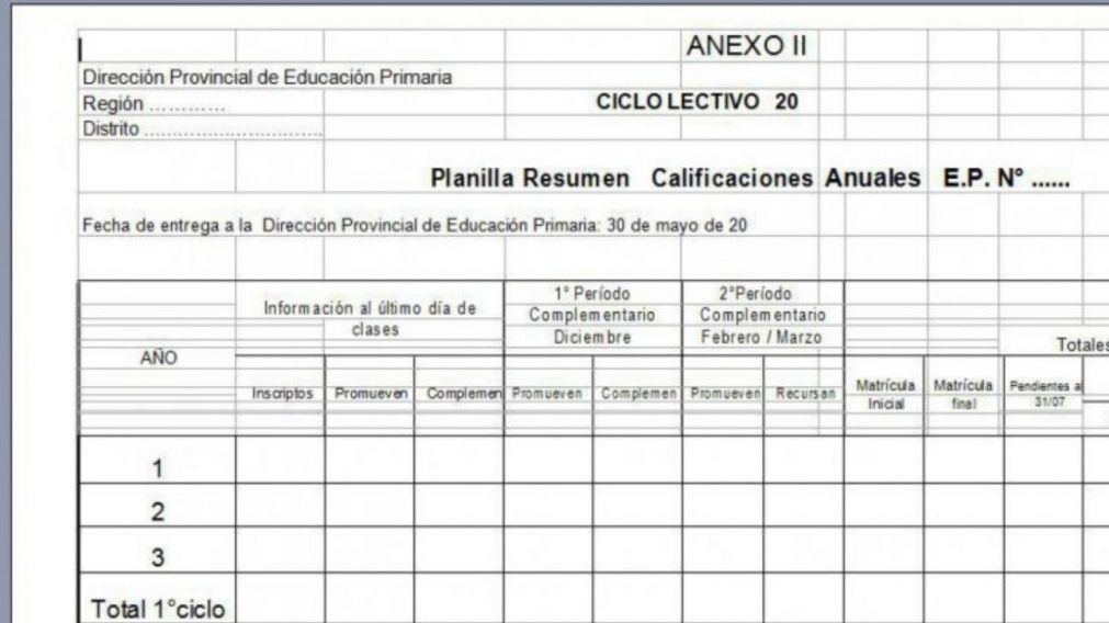 El viejo boletín dará paso a un informe especial sobre la evolución de cada alumno.