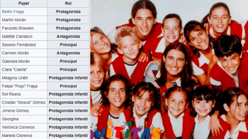 Los usuarios descubrieron que ningún personaje tenia apellido italiano.