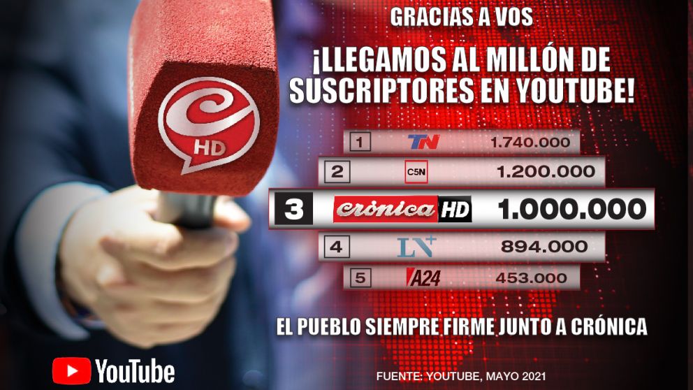 Más de 1 millón firmes junto a Crónica en YouTube