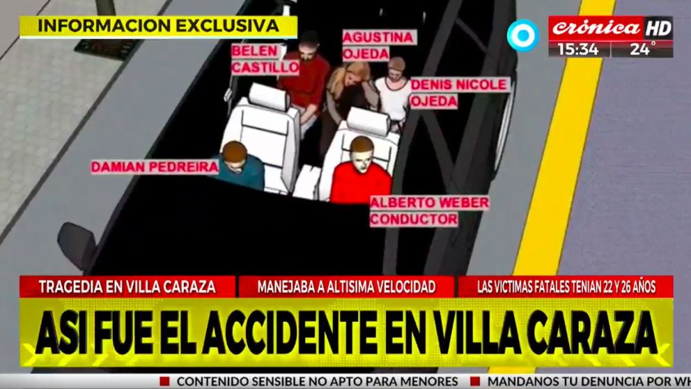 Pidieron la detención de Weber y Pedreira, los dos jóvenes que se encontraban en los asientos delanteros en el momento del choque