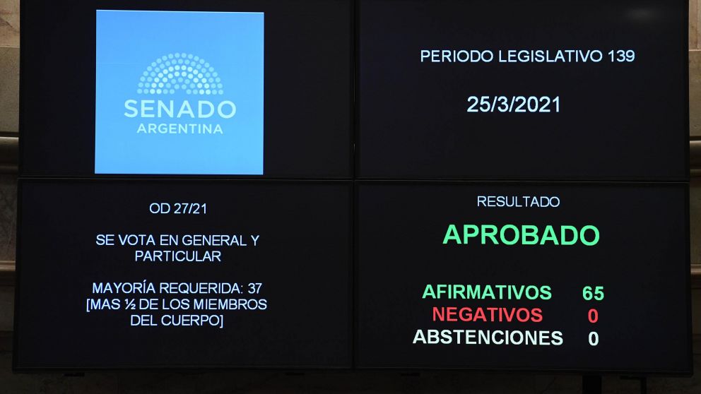 Aprueban un proyecto que impide la caducidad de la personería de los partidos políticos.