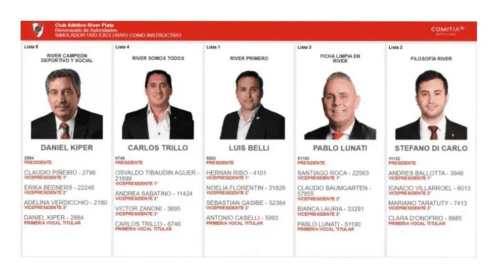 Elecciones 2025 en River: quiénes son los candidatos a presidente para suceder a Jorge Brito