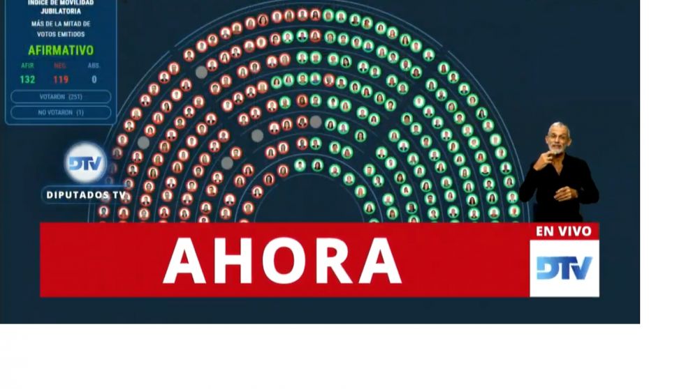 HUBO SESIÓN PRESENCIAL Y LARGOS Y FURIOSOS CRUCES ENTRE OFICIALISMO Y OPOSICIÓN.