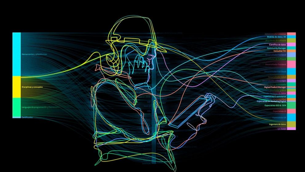 Fundación Telefónica Movistar participa de la Expo Joven Virtual con su oferta de cursos gratuitos.