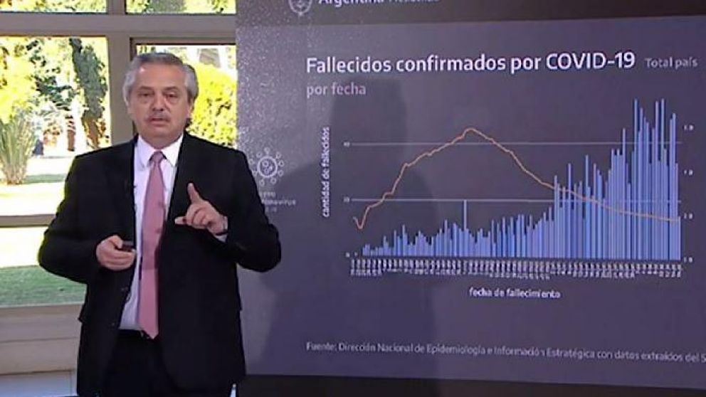 Alberto Fernández volvió a mostrar una serie de filminas sobre la pandemia.