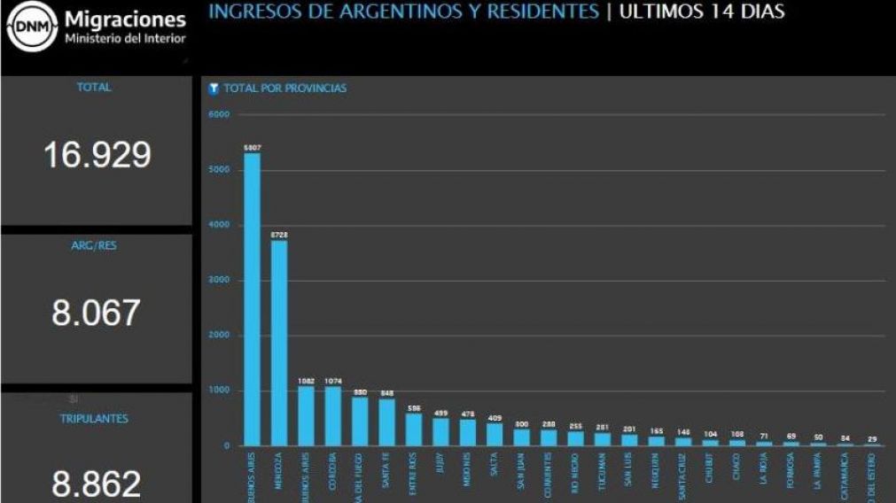 El Ministerio del Interior, a través de la Dirección Nacional de Migraciones, lanzó la plataforma.