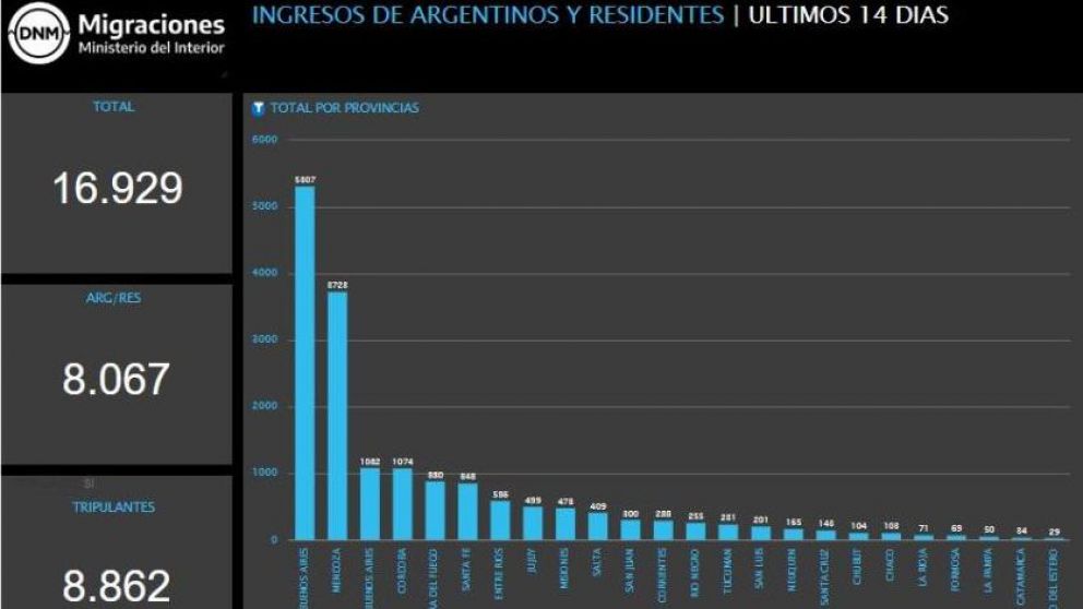 El Ministerio del Interior, a través de la Dirección Nacional de Migraciones, lanzó la plataforma.