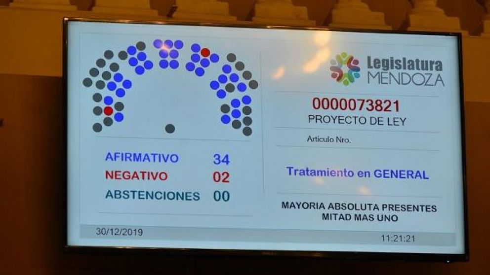 El tablero que refleja el rechazo de los legisladores sobre el uso de tóxicos para la minería.