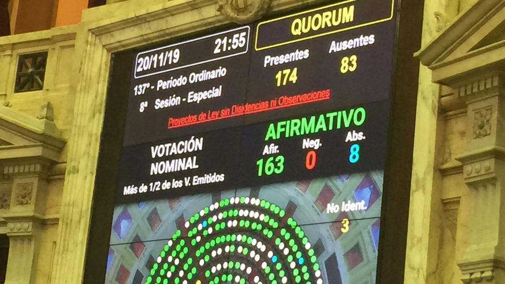 Ley de Talles, una de las aprobadas. (Twitter).