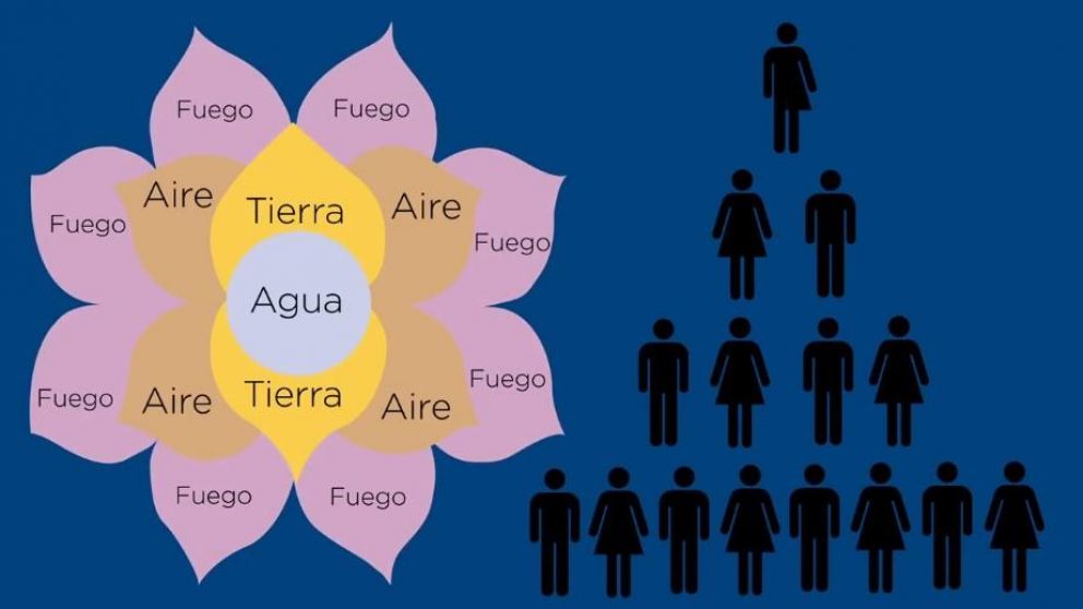 El famoso "telar de la abundancia".