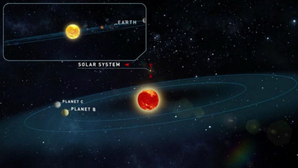 Los planetas están alrededor de la Estrella de Teegarden (Gentileza: @IEEC_space)