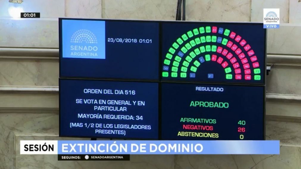 El tablero final con la aprobaci�n de la extinci�n de dominio (Senado) 