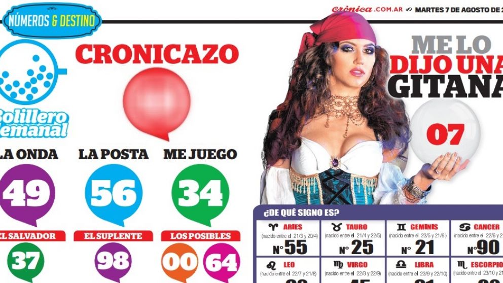 Conoc� el numero de la suerte de esta semana.