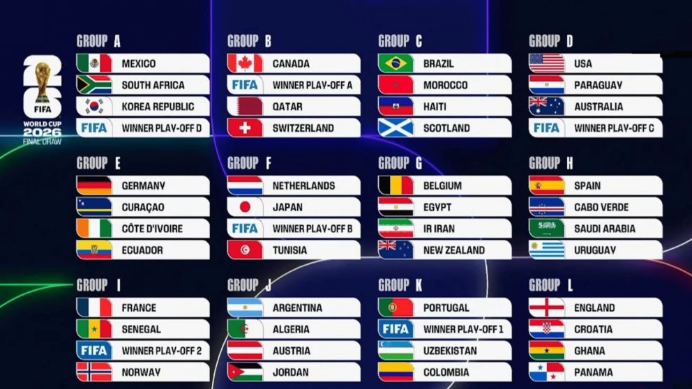 Sorteo del Mundial 2026: así quedaron las zonas para la fase de grupos