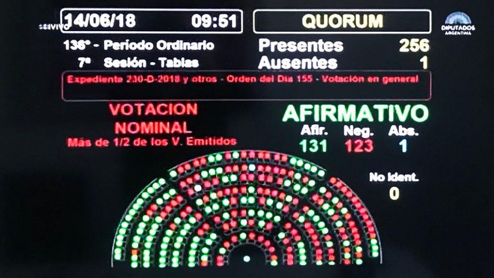 Este fue el recuento inicial con dos votos mal contabilizados.