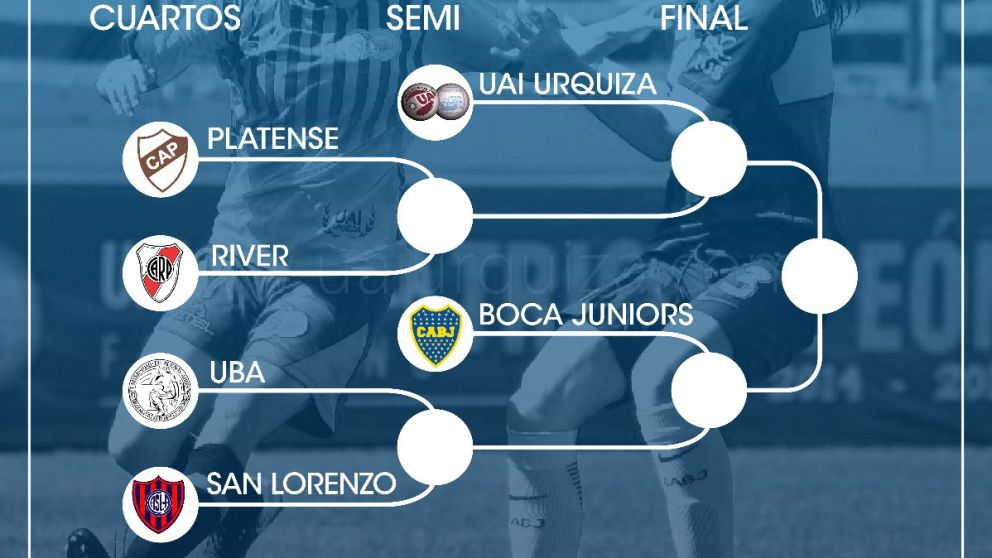 Tras el sorteo, así quedó la llave de la copa de Oro.