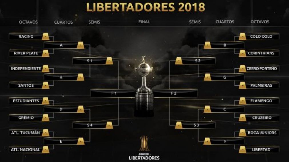 As� son los cruces de Octavos de la Copa Libertadores. 