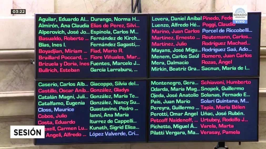 Todos los votos de los senadores. En verde los afirmativos y en rojo los negativos.