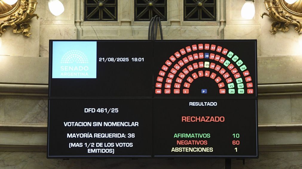 El tablero electrónico del Senado se llenó de puntos rojos, indicadores del voto negativo (NA).