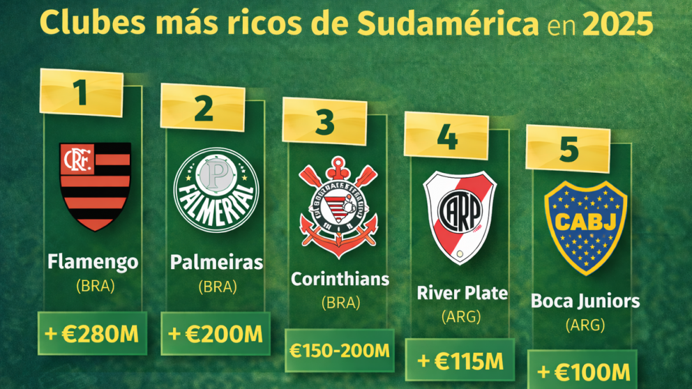 Los clubes sudamericanos más ricos en 2025: dinero, poder y nuevos equilibrios
