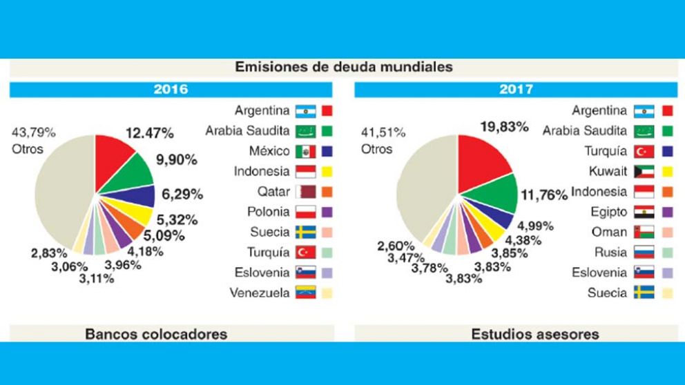 Los números alarman. (Fuente: CBonds)