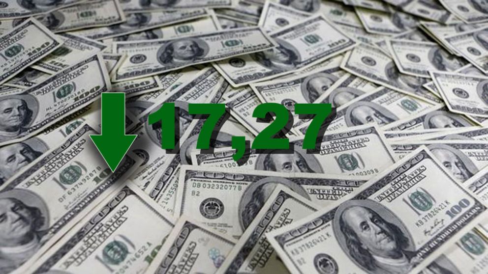 El dolar cerró a la baja con 21 centavos menos con respecto a la semana pasada.