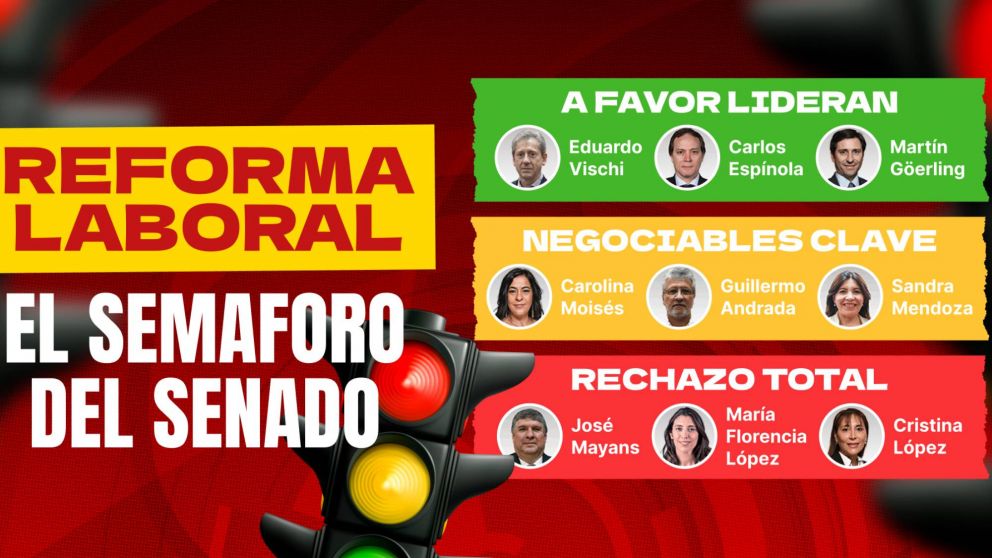Sem�foro de voluntades: c�mo est� el poroteo en el Senado para la votaci�n de la reforma laboral.