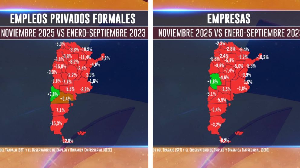 El mapa del desastre: cayó el empleo en casi todo el país.