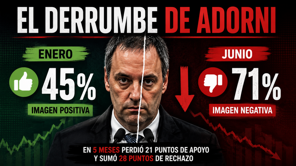 El derrumbe de Adorni: hasta los votantes de La Libertad Avanza piden que renuncie.