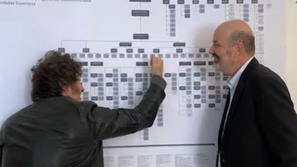 El presidente Javier Milei y el ministro de Desregulación y Transformación del Estado, Federico Sturzenegger (Gentileza Presidencia).