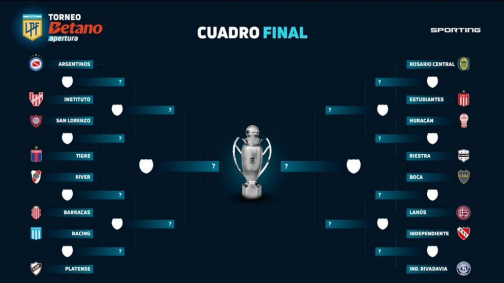 Así se juegan los cruces de octavos de final del Torneo Apertura: días y horarios confirmados