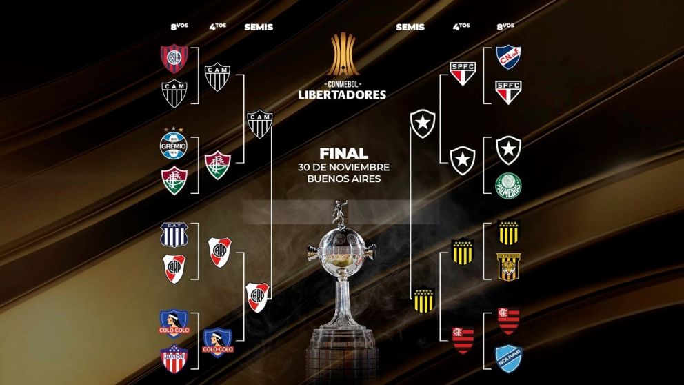 Atento River: días y horarios CONFIRMADOS para las semifinales de la Copa Libertadores