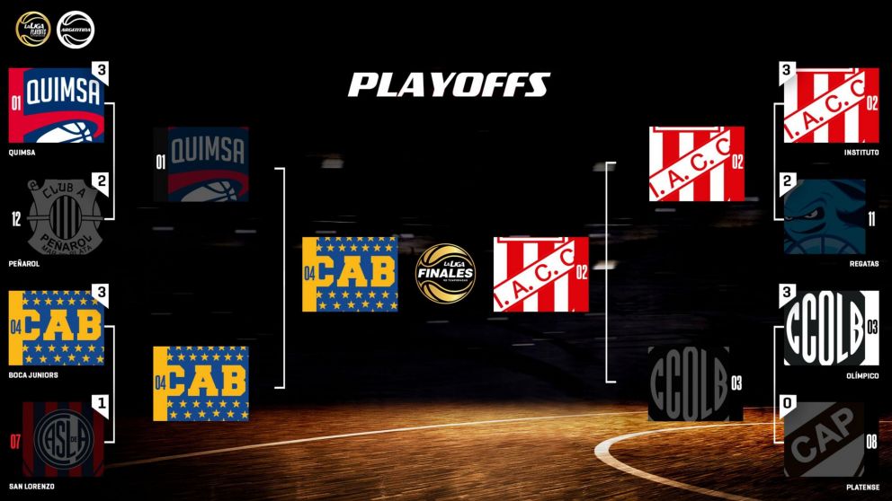 Instituto de Córdoba vs Boca por la FINAL de la LNB: día, horario y cómo VERLA EN VIVO