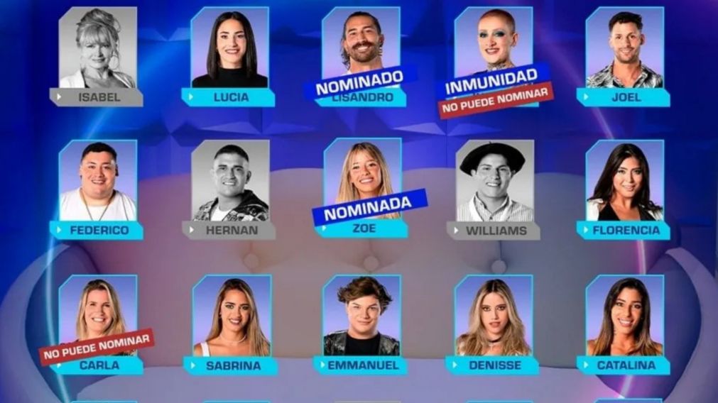 "Gran Hermano 2024": como quedó hoy la placa de nominados