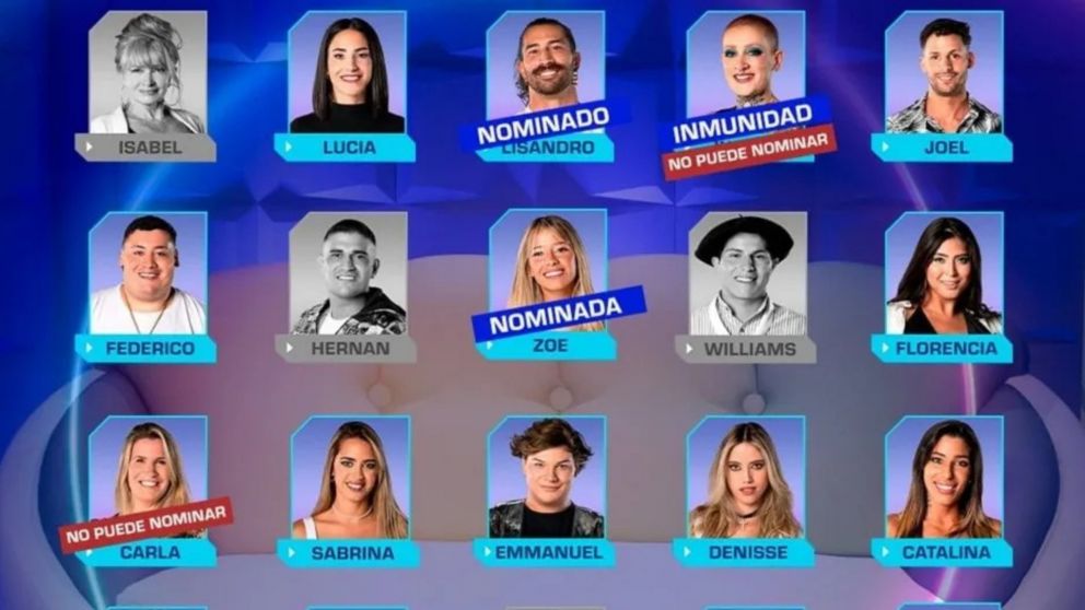 "Gran Hermano 2024": como quedó hoy la placa de nominados