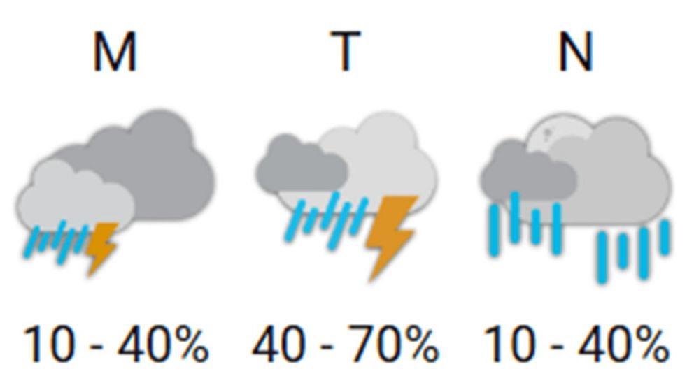 Se cae el cielo en Buenos Aires: ¿Cuándo llegan las tormentas y cuántos días se quedan?