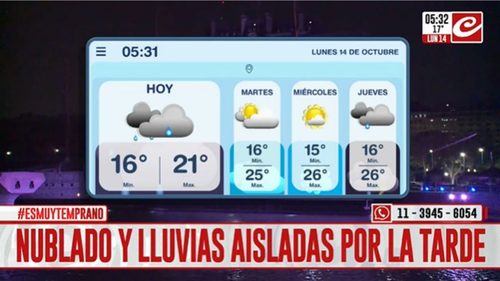 El tiempo en la ciudad: lunes nublado y con algunas lluvias por la tarde
