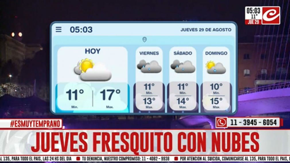 Jueves fresquito y con nubes en la ciudad... ¿cómo se viene el finde?
