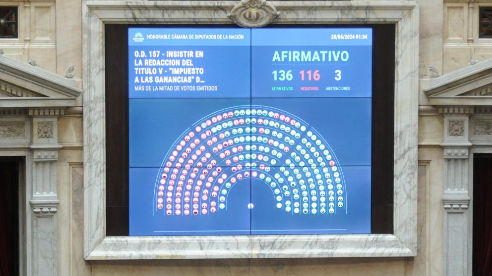 Se conocieron los documento oficiales de la Ley Bases y el paquete fiscal