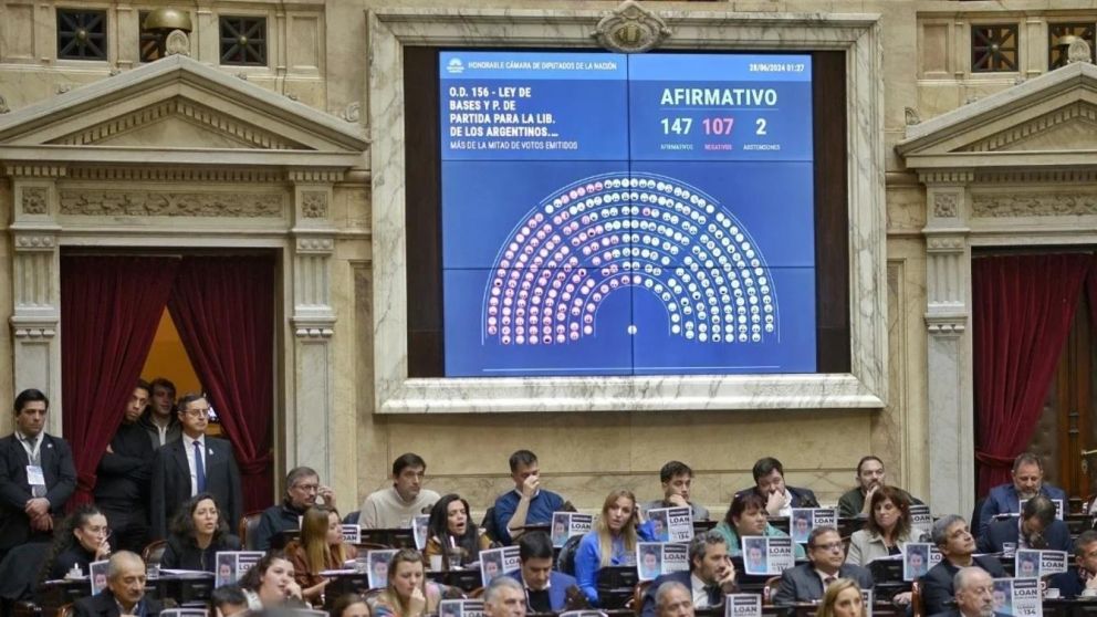 La Ley Bases tuvo una mayoría cómoda, mientras que para en Ganancias y Bienes Personales la votación fue algo más ajustada