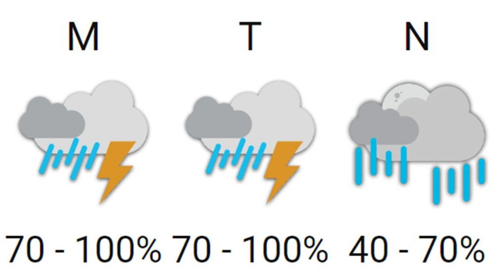 Llegan las tormentas a Buenos Aires: ¿Cuándo “se cae el cielo” esta semana?