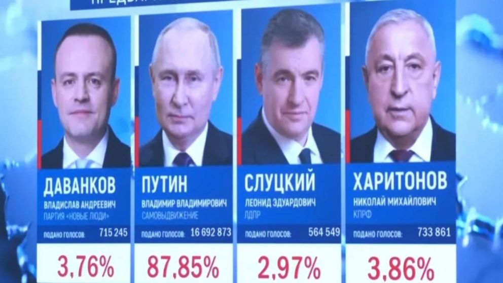 Rusia: Vladimir Putin ganó las elecciones con el 88% de los votos.