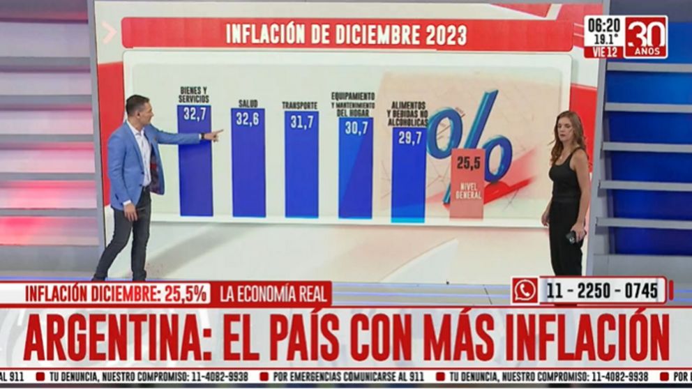Argentina pasó a liderar la tabla de posiciones de la inflación mundial (Crónica HD).