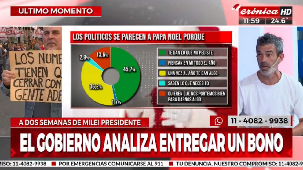 ¿Por qué los políticos se parecen a Papá Noel? La encuesta que une Navidad y política