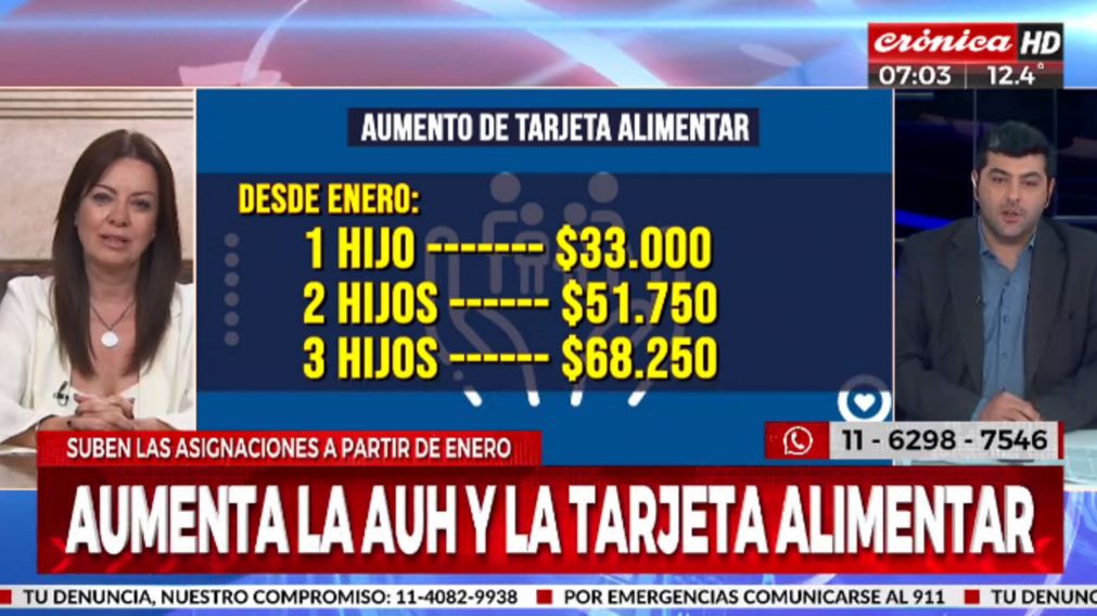 Se definieron los montos para la AUH y la Tarjeta Alimentar.