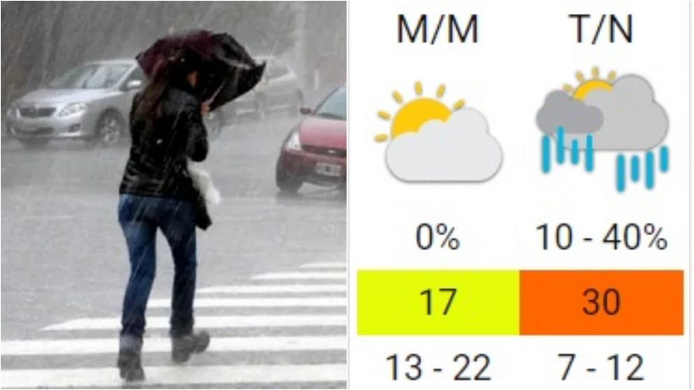 Sorpresa en Buenos Aires: cambió el pronóstico y las lluvias irrumpen una semana "de verano", ¿cuándo llegan?