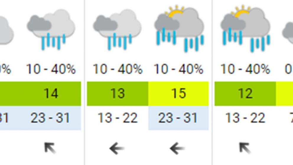 El peor final: anticipan una semana �pasada por agua� en Buenos Aires, �cu�ndo llegan las intensas lluvias?