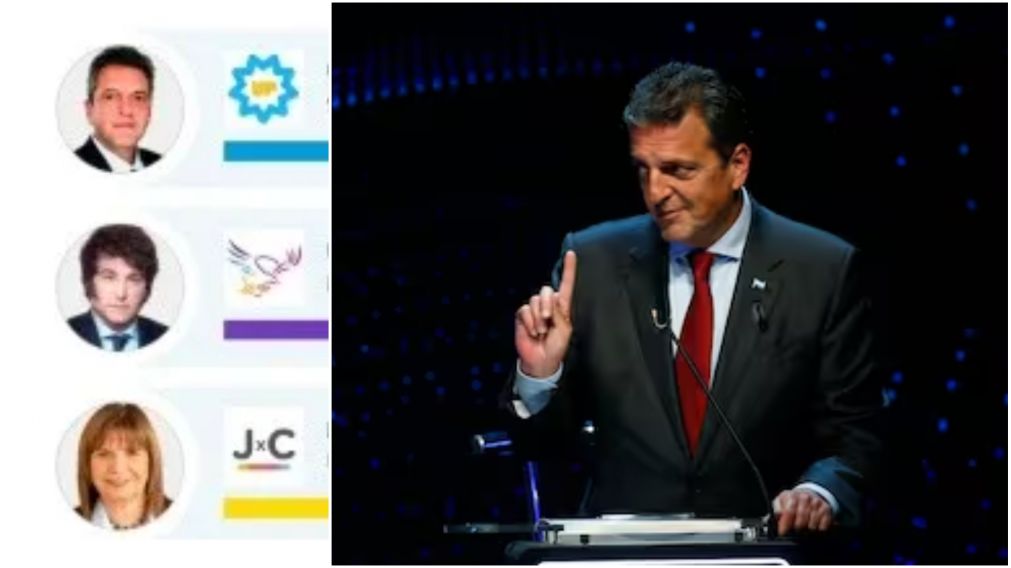 Sergio Massa se impuso como el candidato más votado para presidente.