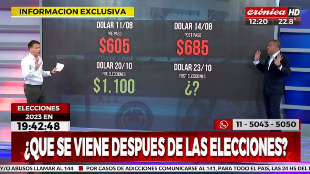 Elecciones 2023: ¿Qué le espera a la economía a partir del lunes?
