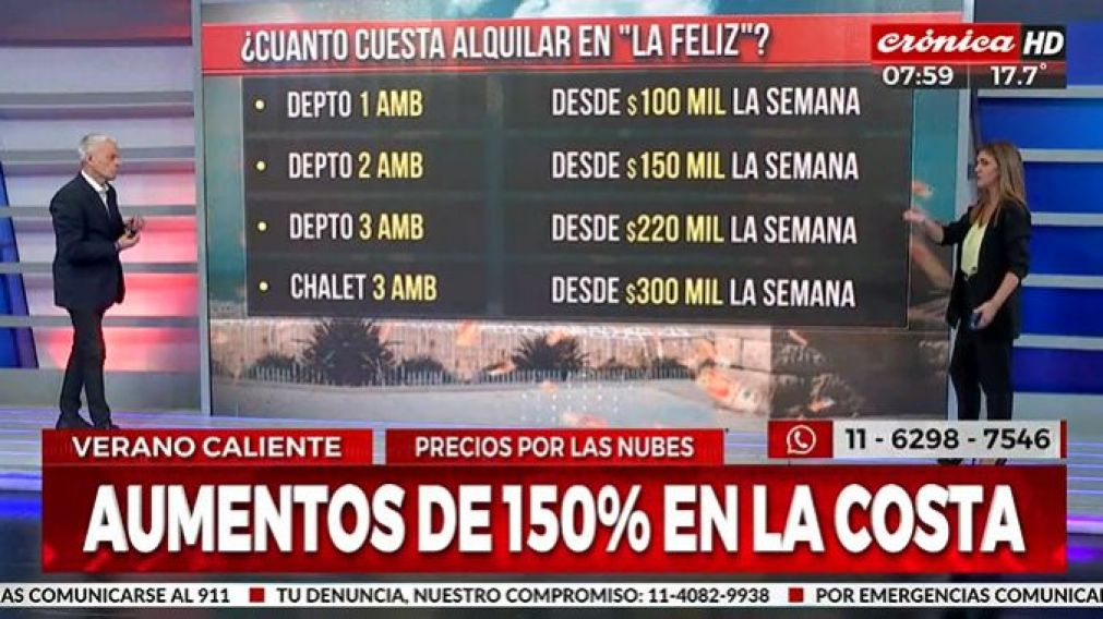 Verano 2024: ¿Cuánto cuesta alquilar en Mar del Plata?